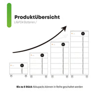Felicity Stapelspeicher 10,24 kWh - Modular - FLS48100SG2