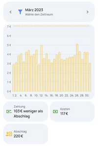 Ecotracker Everhome