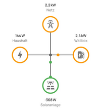 Ecotracker Everhome