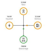 Ecotracker Everhome