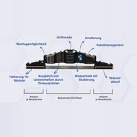 Huber Solarfix Ost/West
